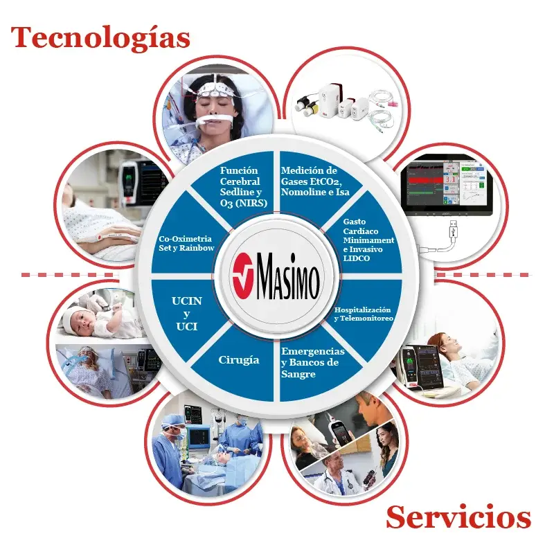 Portada Masimo Portada masimo muestra los diferentes servicios que nos ofrece con la tecnología Masimo
