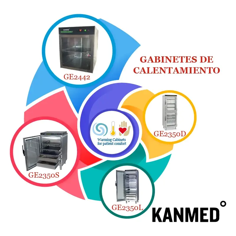 Portada Kanmed Gabinetes de calentamiento