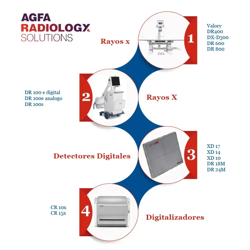 Portada Agfa Equipos médicos de radiología
