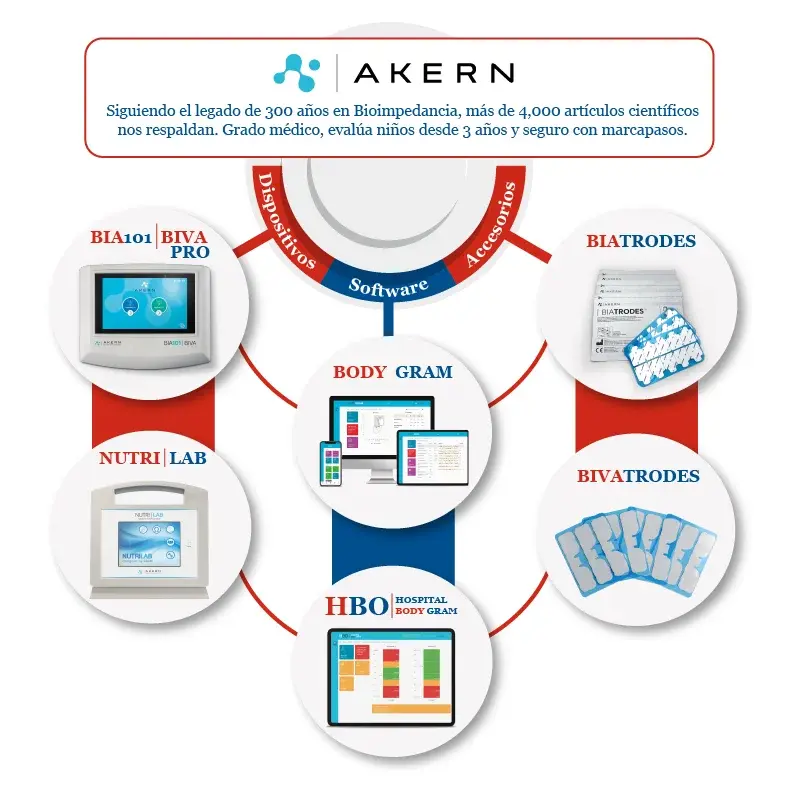 Portada Akern Akern dispositivos médicos de composición corporal