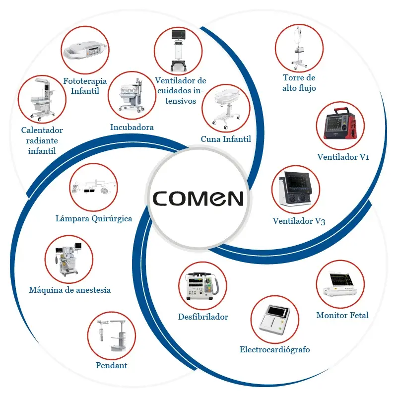 Portada Comen Equipos médicos que abarca diferentes servicios, UCIN, UCIA, UCIP y Quirófano