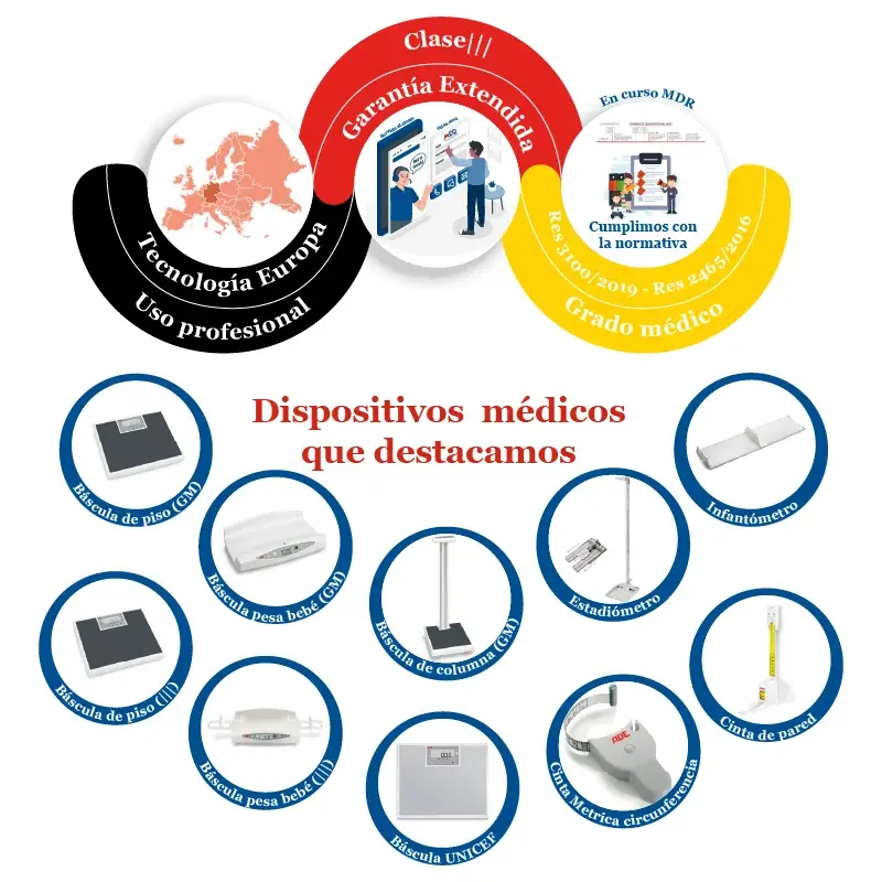 Portada ADE Ade nos ofrece una solución de dispositivos médicos de antropometría