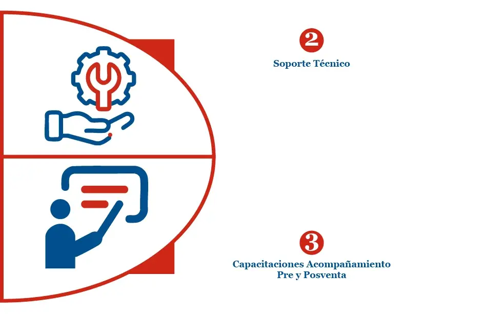 Prestamos serviciós integrales tales como soporte técnico y capacitaciones acompañamiento pre y posventa