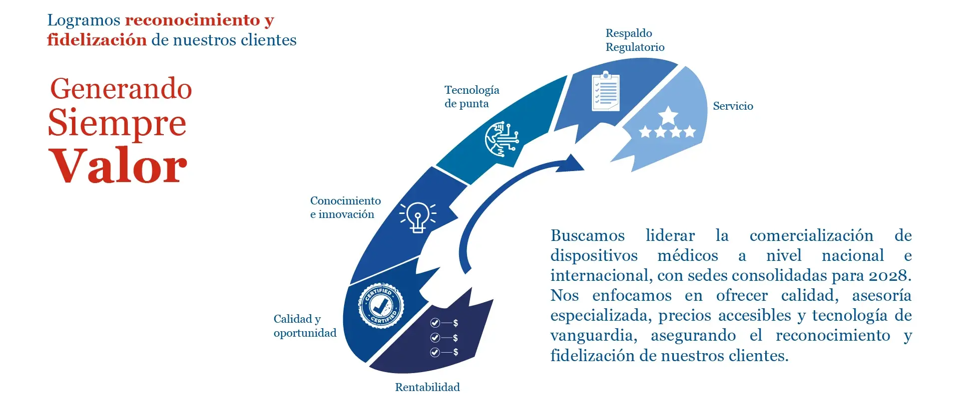 Visión, buscamos liderar la comercialización de dispositivos médicos a nivel nacional e internacional