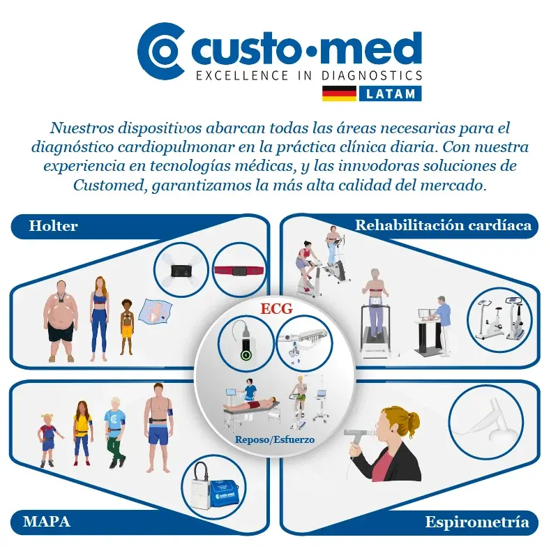 Portada custo med custo med ofrece soluciones para diagnósticos cardiopulmonares